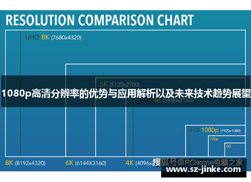 1080p高清分辨率的优势与应用解析以及未来技术趋势展望